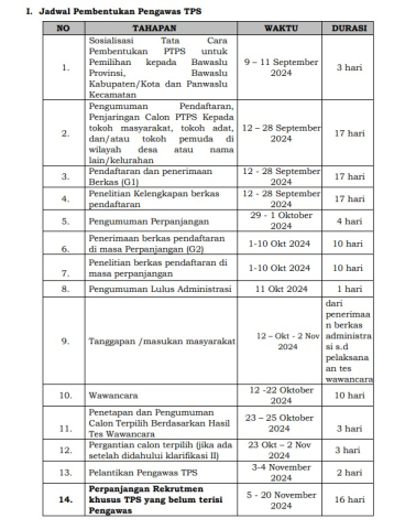 Pengumuman Pendaftaran PTPS